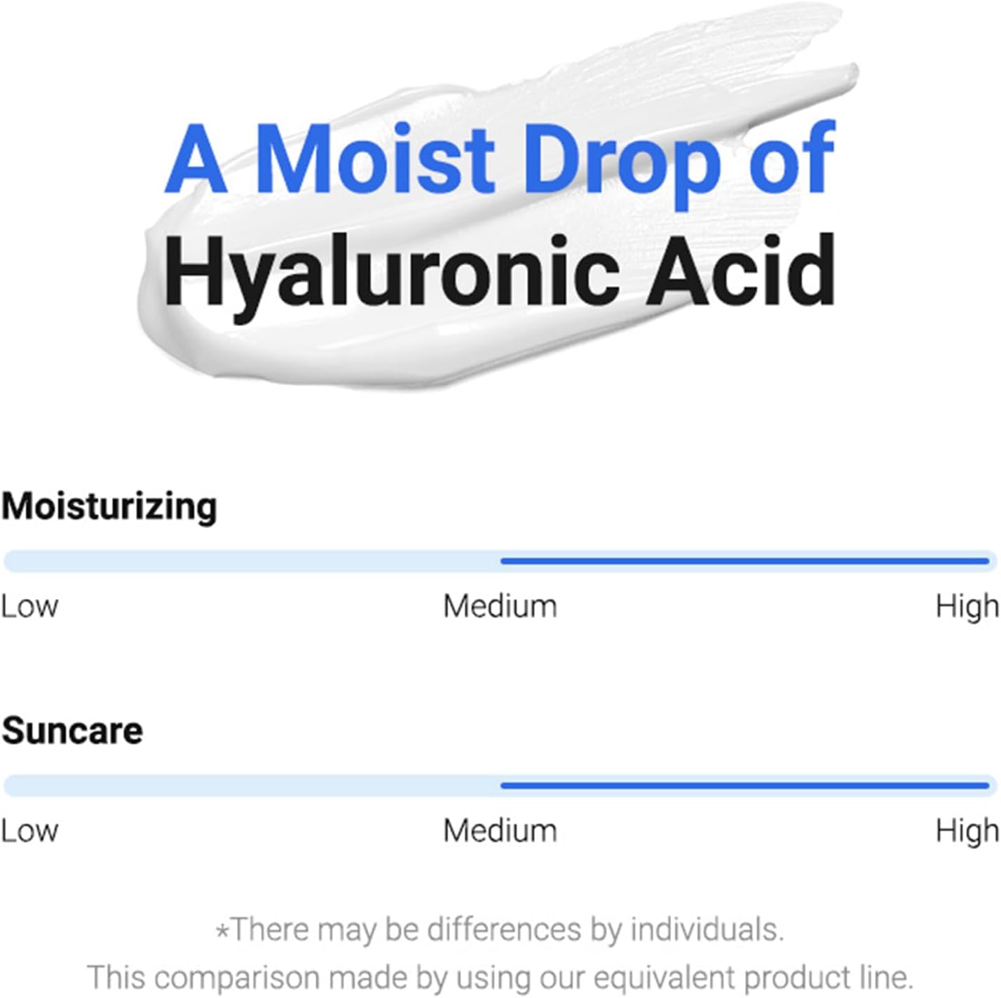 HYALURONIC ACID WATERY SUN GEL_50ml