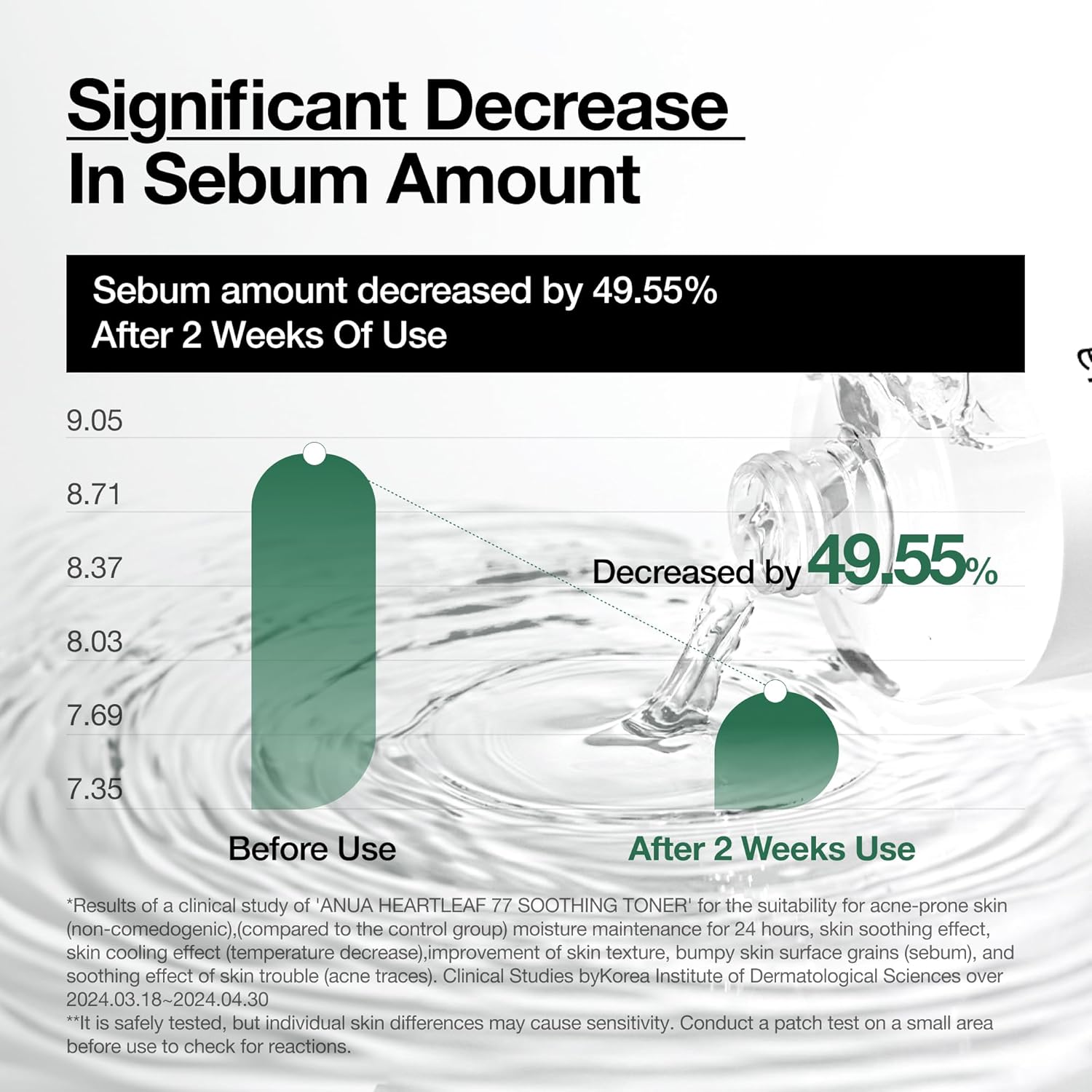 ANUA Heartleaf 77% Soothing Facial Toner 250ML