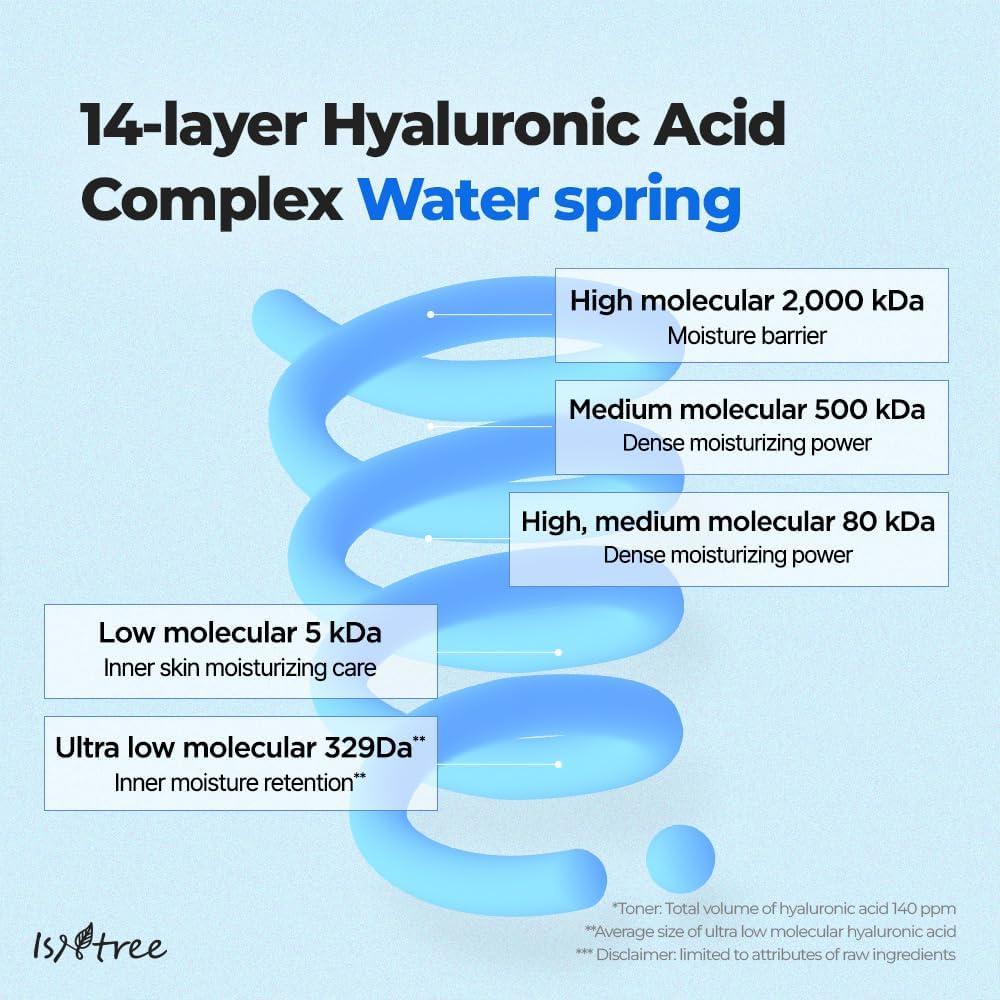 ULTRA-LOW MOLECULAR HYALURONIC ACID TONER_300ml