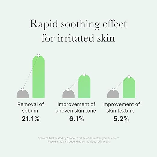 MEDICUBE-EXOSOME CICA AMPOULE 30ML