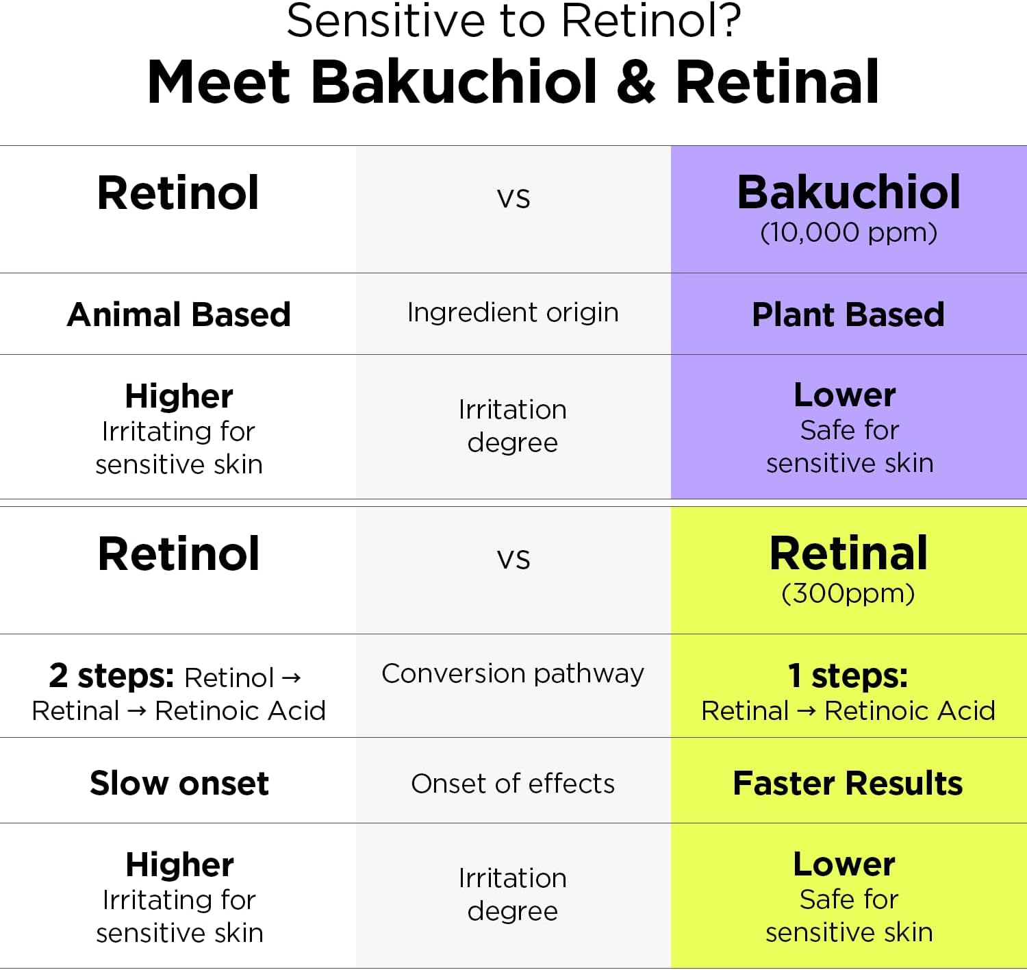 By Wishtrend Vitamin A-mazing Bakuchiol Night Cream 30 g